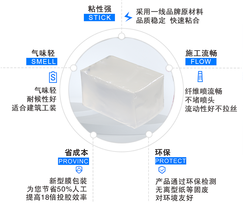 氣球膠點熱熔膠